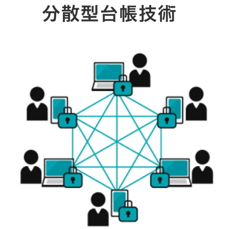 分散型台帳技術