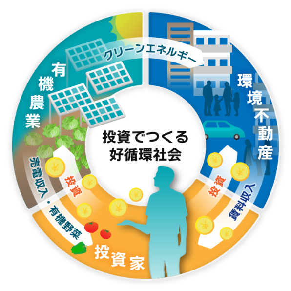 不動産デジタル証券の成長